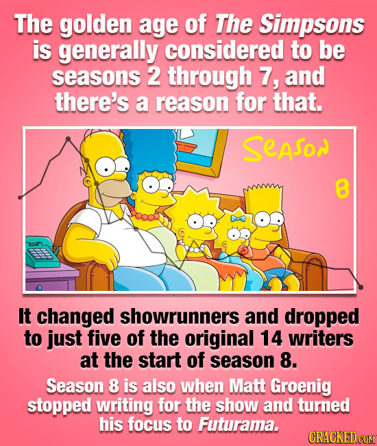 The golden age of The Simpsons is generally considered to be seasons 2 through 7, and there's a reason for that. Season 8 It changed showrunners and d