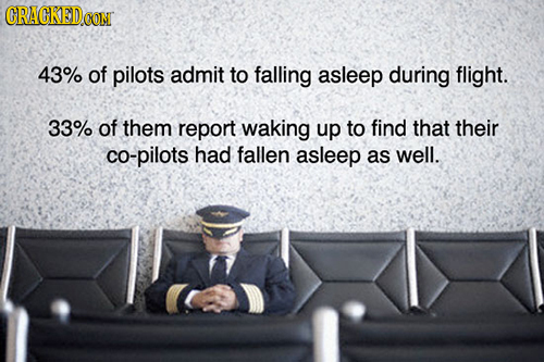 CRACKEDCO 43% of pilots admit to falling asleep during flight. 33% of them report waking up to find that their co-pilots had fallen asleep as well.