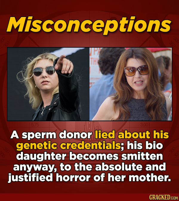 Misconceptions 5.75 3.001 A sperm donor lied about his genetic credentials; his bio daughter becomes smitten anyway, to the absolute and justified hor