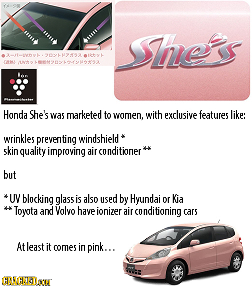 X-7pe 111> 11111> <11111 SIKS 209167152 oIrz GTM) /T% 1#0%21%21197 PSMCstor Honda She's was marketed to women, with exclusive features like: wrinkles