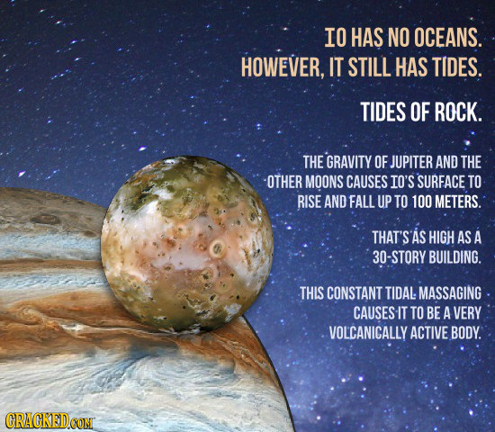 IO HAS NO OCEANS. HOWEVER, IT STILL HAS TIDES. TIDES OF ROCK. THE GRAVITY OF JUPITER AND THE OTHER MOONS CAUSES IO'S SURFACE TO RISE AND FALL UP TO 10