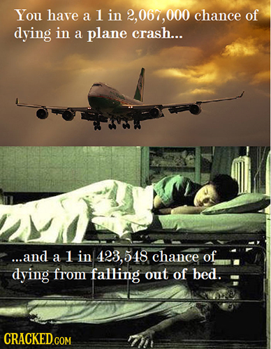 You have a 1 in 2,067, 000 chance of dying in a plane crash... ...and a 1 in 423, 548 chance of dying from falling out of bed. bed. CRACKED.COM