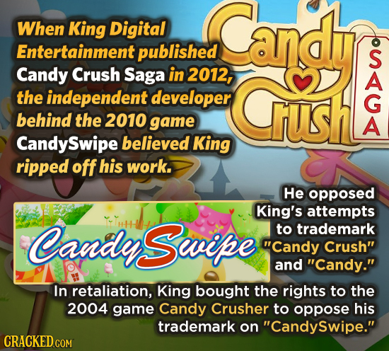 When King Digital Cand Entertainment published Candy Crush Saga in 2012, the independent developer behind the 2010 game CandySwipe believed King rippe