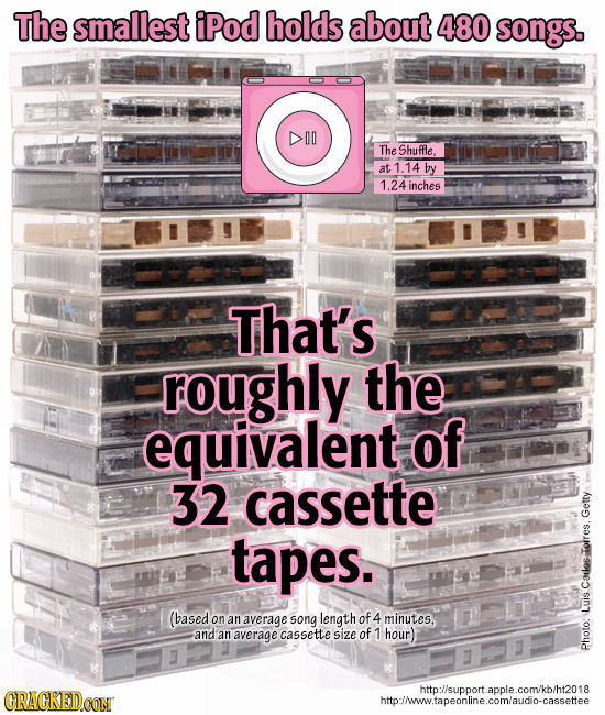 The smallest iPod holds about 480 songs. D0O The Shuffle. at 1.14 by 1.24inches That's roughly the equivalent of 32 cassette tapes. Getty Torres. Cado