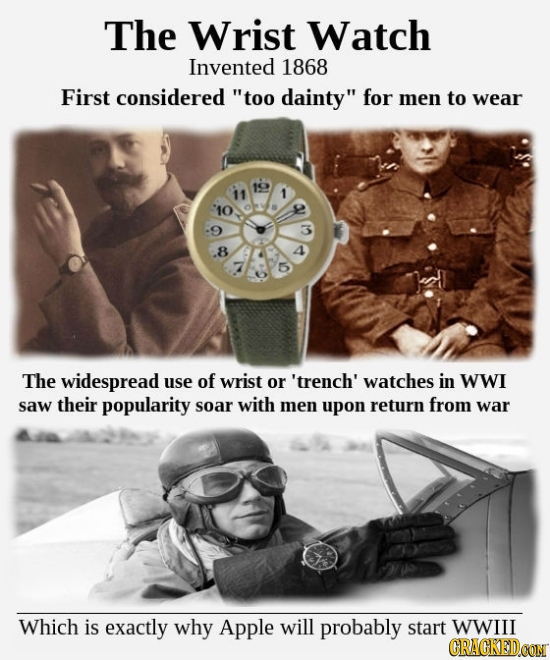 The Wrist Watch Invented 1868 First considered too dainty for men to wear 1 10 2 3 .8 4 The widespread use of wrist or 'trench' watches in WWI saw t