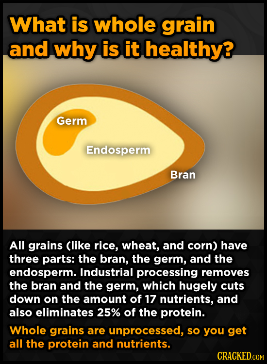 What is whole grain and why is it healthy? Germ Endosperm Bran All grains (like rice, wheat, and corn) have three parts: the bran, the germ, and the e
