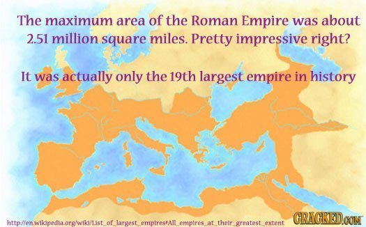 The maximum area of the Roman Empire was about 2.51 million square miles. Pretty impressive right? It was actually only the 19th largest empire in his