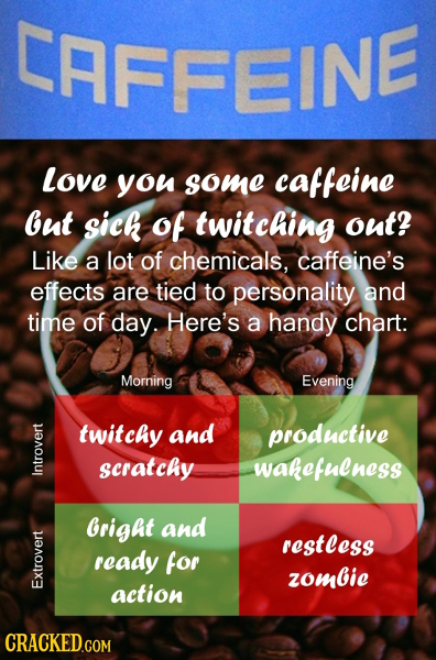 CAFFEINE Love you some caffeine but Sick of twitching out? Like a lot of chemicals, caffeine's effects are tied to personality and time of day. Here's