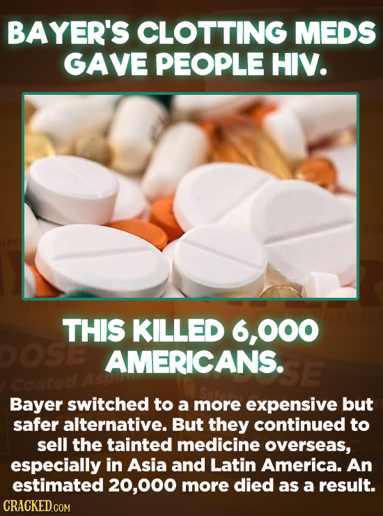 Evil Things Huge Companies Have Done - In 1984, aspirin manufacturer Bayer discovered that one of their blood clotting medicines had been infecting co