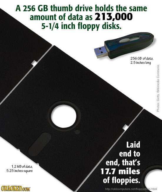 A 256 GB thumb drive holds the same amount of data as 213,000 5-1/4 inch floppy disks. 256 GB ofdata, 2.5inches long Commons Wikimedia Getty, Photos: 