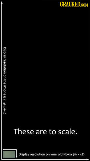 Display resolution on the iPhone 5 (1136x640) X These are to scale. Display resolution on your old Nokia (84 * 48)