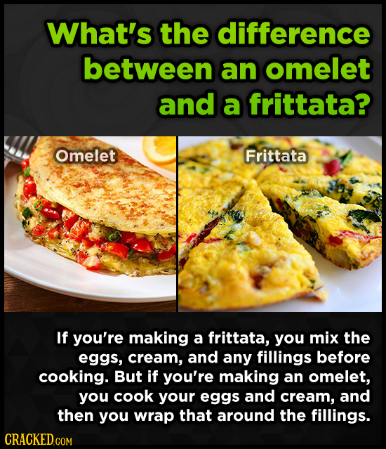 What's the difference between an omelet and a frittata? Omelet Frittata If you're making a frittata, you mix the eggs, cream, and any fillings before