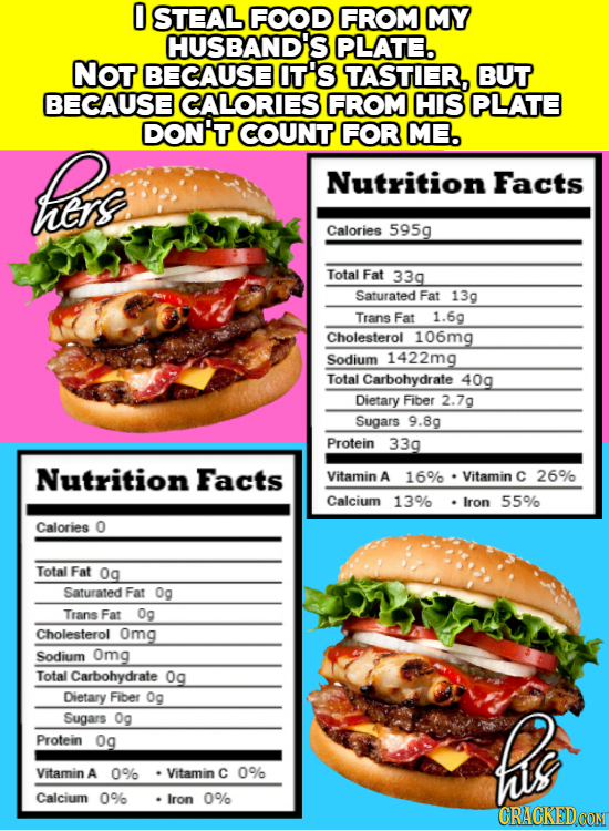 0 STEAL FOOD FROM MY HUSBAND'S PLATE Not BECAUSE IT'S TASTIER, BUT BECAUSE CALORIES FROM HIS PLATE DON'T COUNT FOR ME. here Nutrition Facts Calories 5