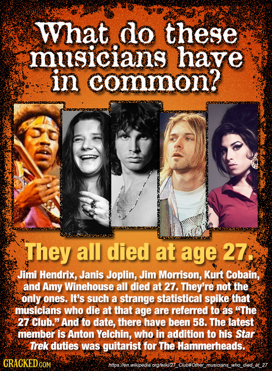 What do these musicians have in common? They all died at age 27 Jimi Hendrix, Janis Joplin, Jim Morrison, Kurt Cobain, and Amy Winehouse all died at 2