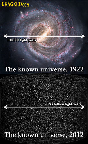 CRACKED COM 100.000 light years The known universe, 1922 93 .billion light years The known universe, 2012