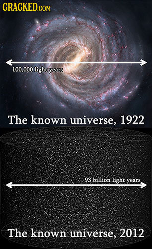 CRACKED COM 100.000 light years The known universe, 1922 93 .billion light years The known universe, 2012 