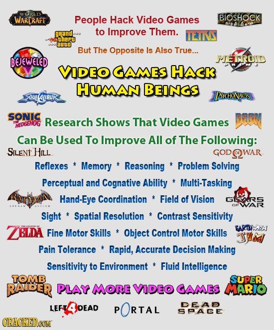 WORLD WARCRAFT People Hack Video Games BIOSHOCK grand to Improve Them. TETRS sther augo But The Opposite Is Also True... BEJEWELED MIETCROID VIDEO GAM