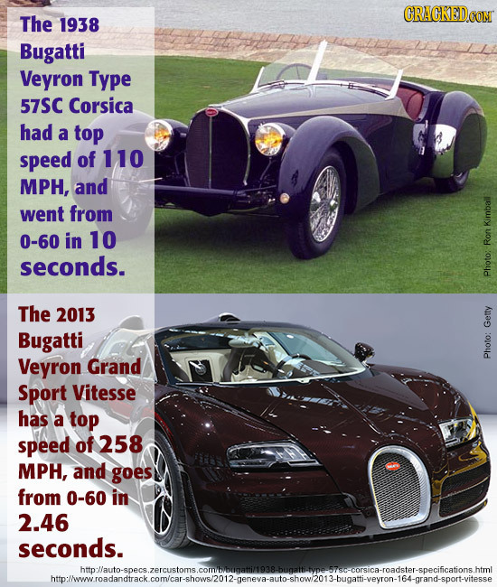 CRACKED CON The 1938 Bugatti Veyron Type 57SC Corsica had a top speed of 110 MPH, and went from 0-60 in 10 Kimball seconds. Ron Photo: The 2013 Bugatt