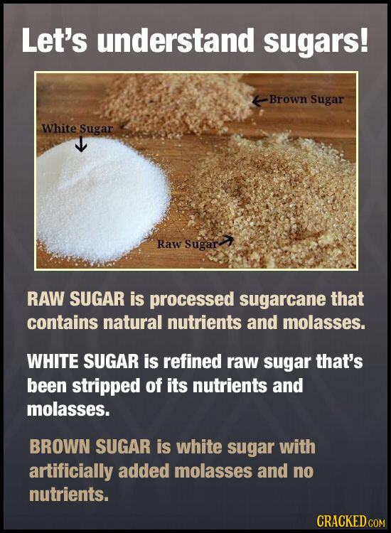 Let's understand sugars! Brown Sugar White Sugar Raw Sugar RAW SUGAR is processed sugarcane that contains natural nutrients and molasses. WHITE SUGAR