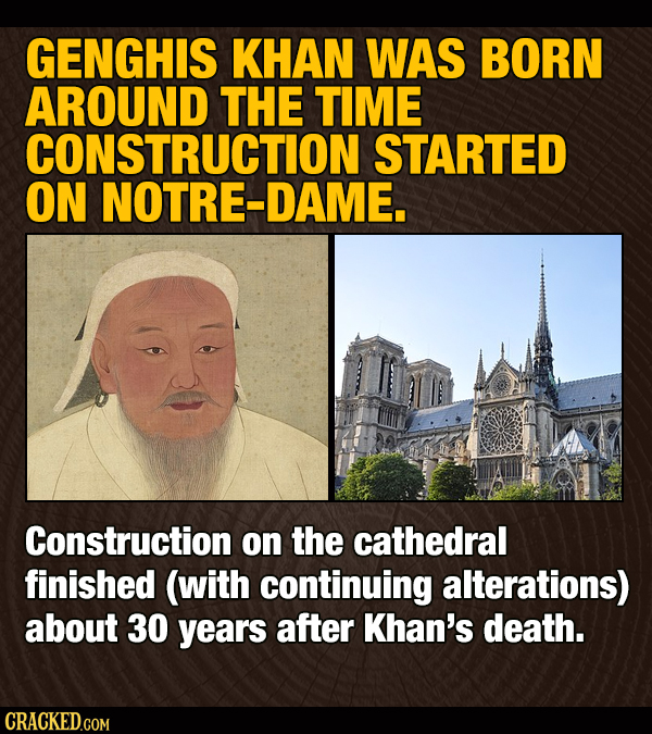 GENGHIS KHAN WAS BORN AROUND THE TIME CONSTRUCTION STARTED ON NOTRE-DAME. Construction on the cathedral finished (with continuing alterations) about 3