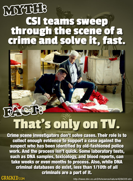 MYTH8 CSI teams SWeep through the scene of a crime and solve it, fast. FAGT8 That's only on TV. Crime scene investigators don't solve cases. Their rol
