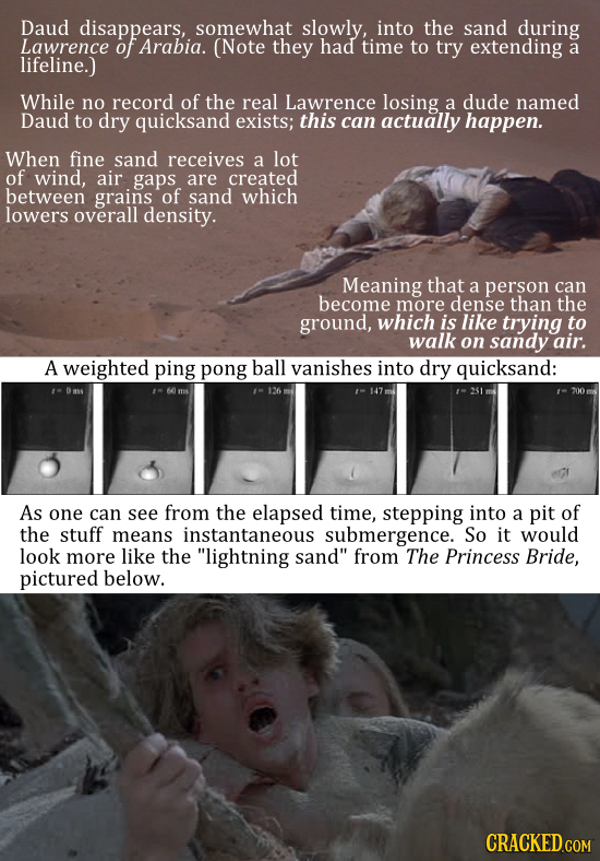 Daud disappears, somewhat slowly, into the sand during Lawrence of Arabia. (Note they had time to try extending a lifeline.) While no record of the re