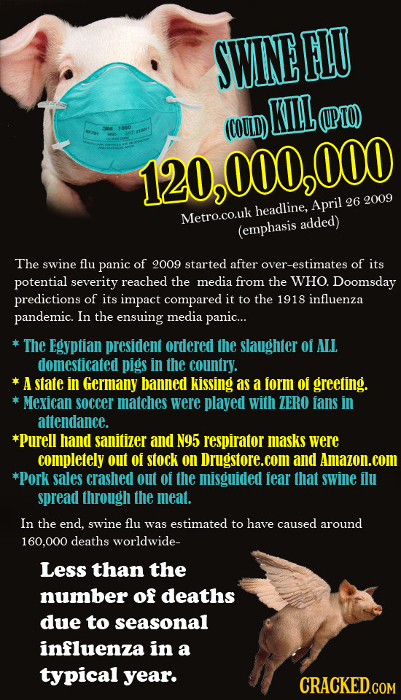 SWINE FLU KIL CPTO (COUD) 120,000,000 26 2009 headline, April Metro.co.uk added) (emphasis The swine flu panic of 2009 started after over-estimates of