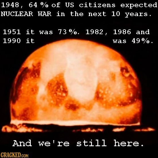 1948, 64 % of US citizens Expected NUCLEAR WAR in the next 10 years. 1951 it was 730. 1982, 1986 and 1990 it was 490. And we're still here. CRACKED.Co