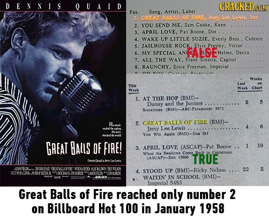 DENNIS QUAID CRACKED Pos. Song, Artist. Label t GRENS EALES O BI8 Josy 1o Lewis Sun 2. YOU SEND ME. Sam Cookc. Keen 3. APRIL LOVE,. Pat Boone. Dot 4.