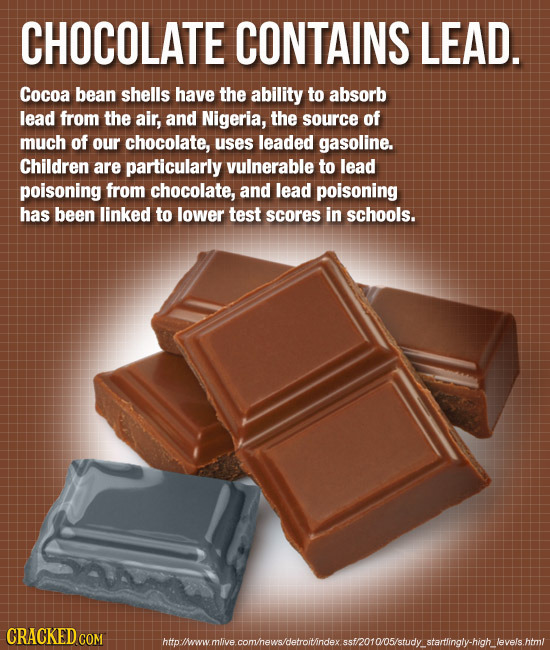 CHOCOLATE CONTAINS LEAD. Cocoa bean shells have the ability to absorb lead from the air, and Nigeria, the source of much of our chocolate, uses leaded