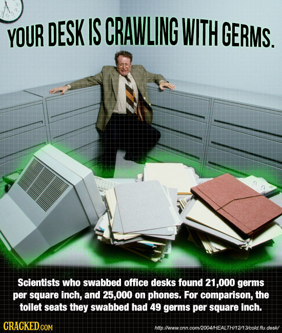 YOUR DESK IS CRAWLING WITH GERMS. Scientists who swabbed office desks found 21,000 germs per square inch, and 25,000 on phones. For comparison, the to