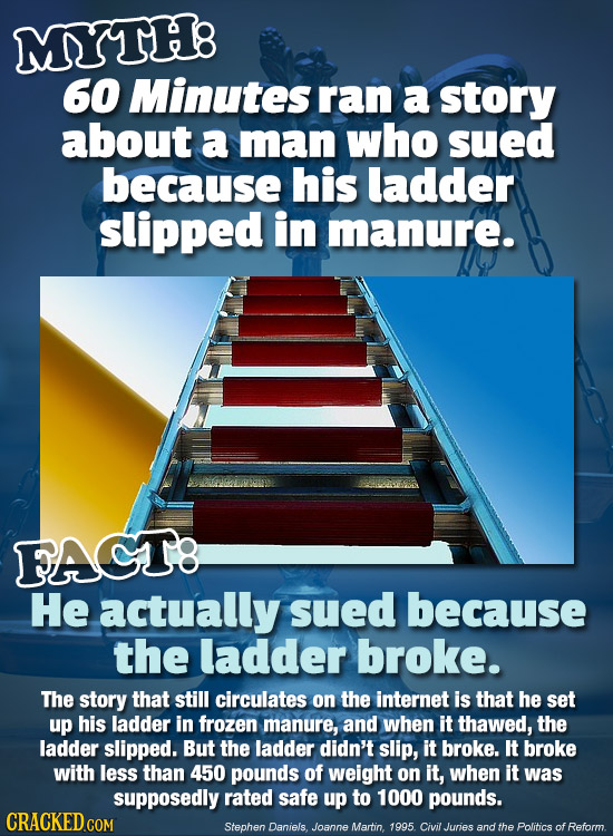 MYTH8 60 Minutes ran a story about a man who sued because his ladder slipped in manure. FACT8 He actually sued because the ladder broke. The story tha