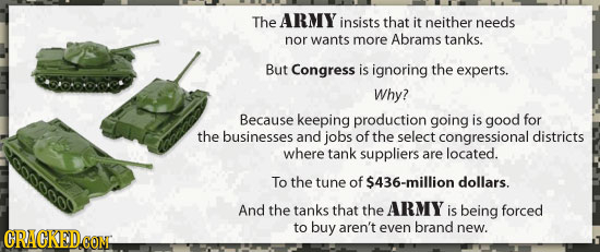 The ARMY insists that it neither needs nor wants more Abrams tanks. But Congress is ignoring the experts. Why? Because keeping production going is goo