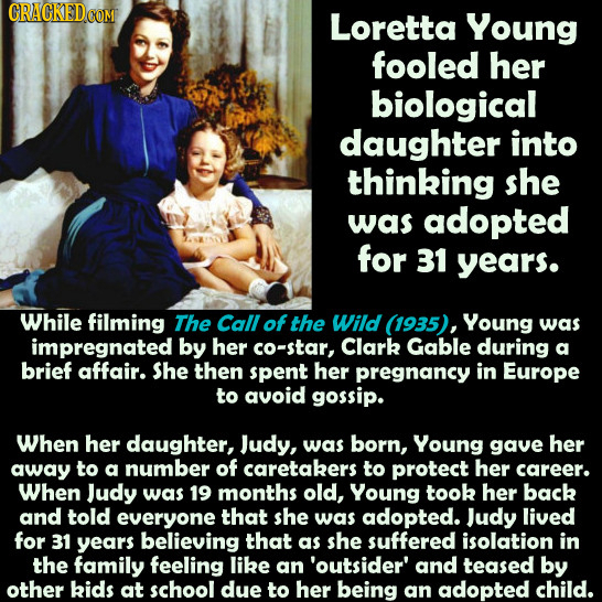 Loretta Young fooled her biological daughter into thinking she was adopted for 31 years. While filming The Call of the Wild (1935), Young was impregna