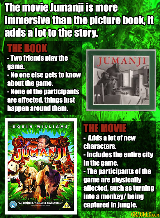 The movie Jumanjil is more immersive than the picture book, it adds a lot to the story. THE BOOK -Two friends play the game. ANJI -No one else gets to