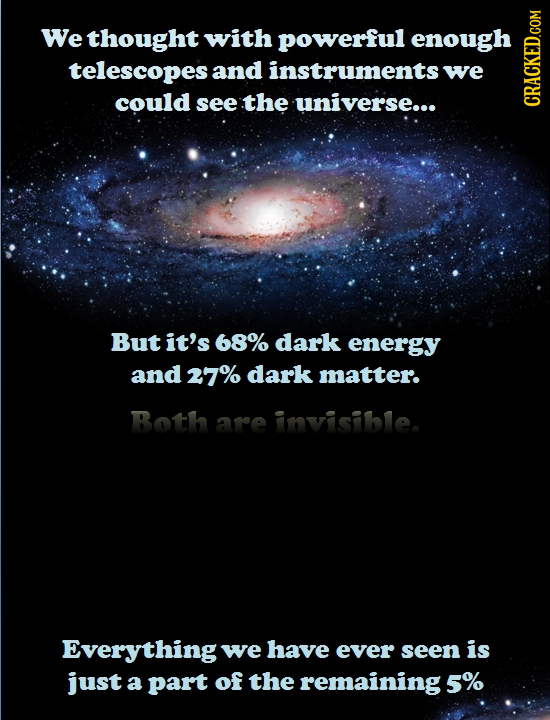 We thought with powerful enough telescopes and instruments we could see the universe... CRAt But it's 68% dark energy and 27% dark matter. Both are in