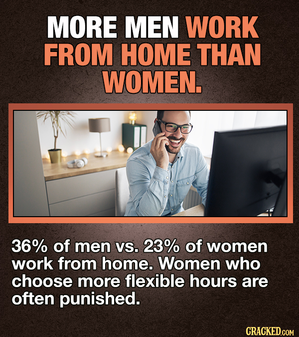 13 Facts About Working From Home