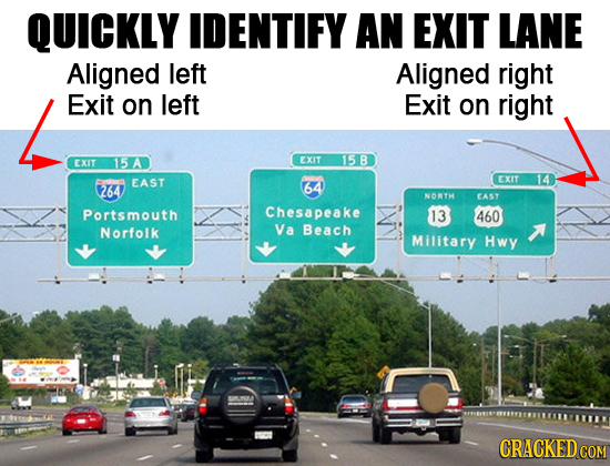 QUICKLY IDENTIFY AN EXIT LANE Aligned left Aligned right Exit on left Exit on right 15 A 15 B EXIT EXIT EAST EXIT 14 264 64 NORTH CAST Portsmouth Ches