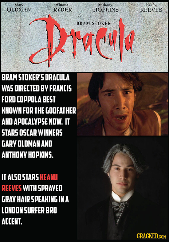 Gacy Winona Anthony Kean OLDMAN Draeule RYDER HOPKINS REEVES BRAM STOKER BRAM STOKER'S DRACULA WAS DIRECTED BY FRANCIS FORD COPPOLA BEST KNOWN FOR THE