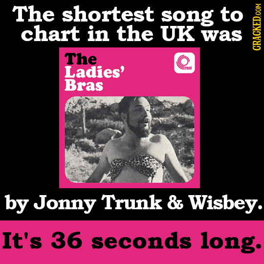 The shortest song to chart in the UK was The CRAGh Ladies' Bras by Jonny Trunk & Wisbey. It's 36 seconds long. 