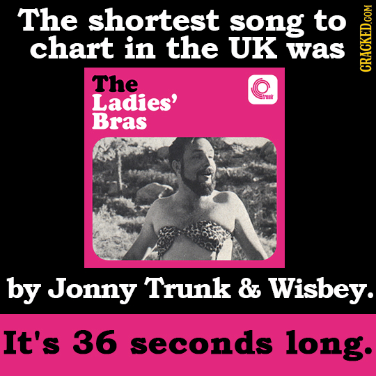 The shortest song to chart in the UK was The CRAGh Ladies' Bras by Jonny Trunk & Wisbey. It's 36 seconds long.