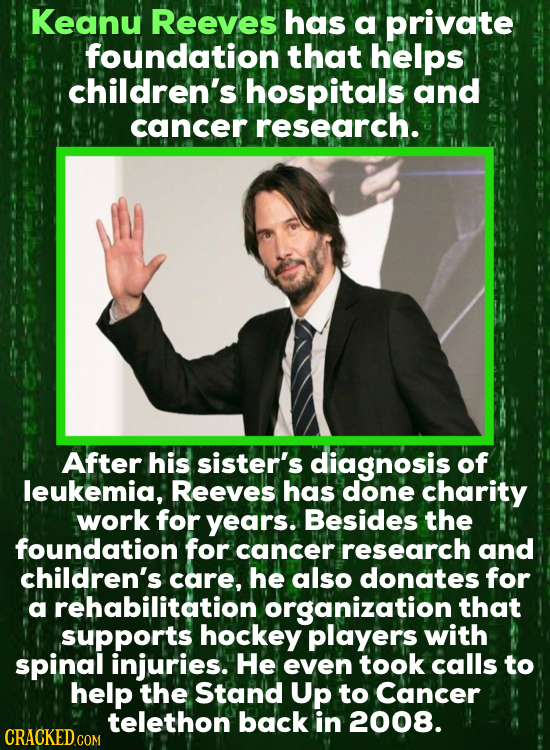 Keanu Reeves has a private foundation that helps children's hospitals and cancer research. After his sister's diagnosis of leukemia, Reeves has done c