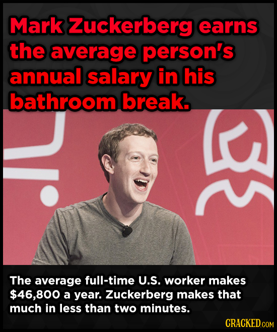 Mark Zuckerberg earns the average person's annual salary in his bathroom break. The average full-time U.S. worker makes $46,800 a year. Zuckerberg mak