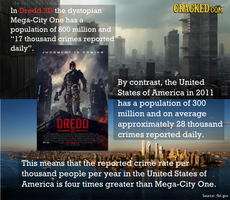 In Dredd 3D the dystopian Mega-City One has a population of 800 million and 17 thousand crimes reported daily. JUMEMT LS COMING By contrast, the Uni
