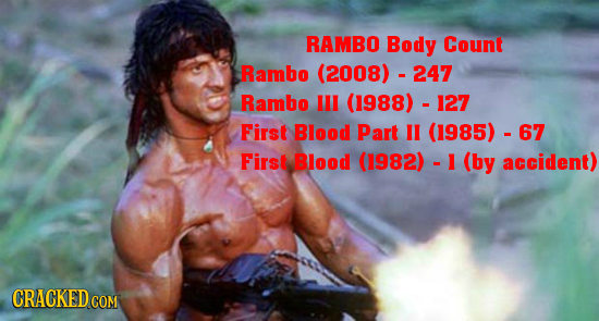 RAMBO Body Count Rambo (2008) -247 Rambo Ill (1988). 127 First Blood Part lI (1985)- 67 First Blood (1982)- - I (by accident) CRACKEDcO COM