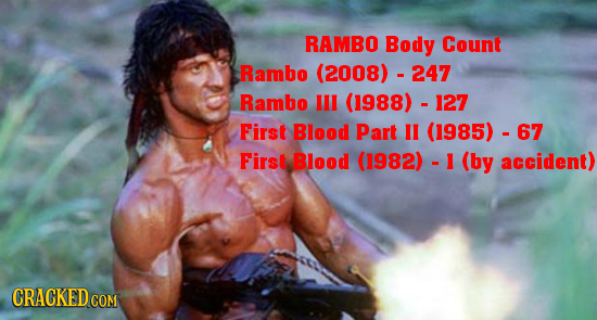 RAMBO Body Count Rambo (2008) -247 Rambo Ill (1988). 127 First Blood Part lI (1985)- 67 First Blood (1982)- - I (by accident) CRACKEDcO COM 
