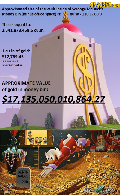 ORACKEDCOM Approximated size of the vault inside of Scrooge McDuck's Money Bin (minus office space) is: 80'W , 110'Lx 88'D This is equal to: 1,341,878