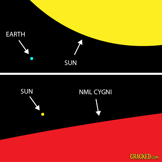 EARTH SUN SUN NML CYGNI CRACKED COM 