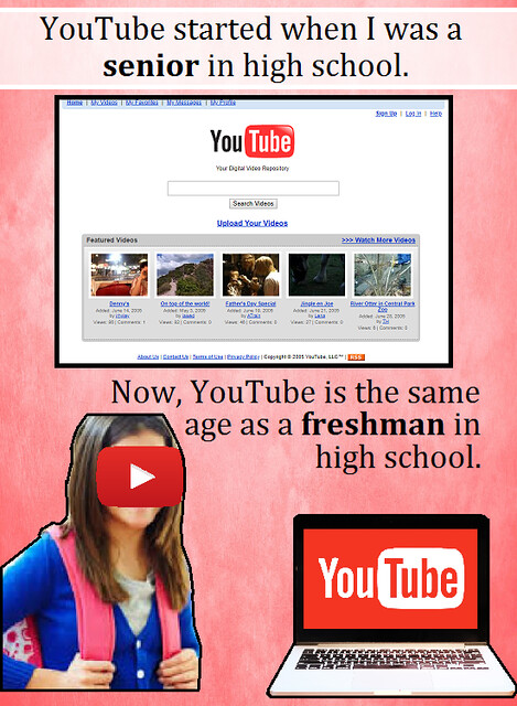YouTube started when I was a senior in high school. 7S 7RST Tte oa v mo LL HAD You Tube hue Datal wtea Aetoatin SAss Wdes Upload Your Videos Featuret