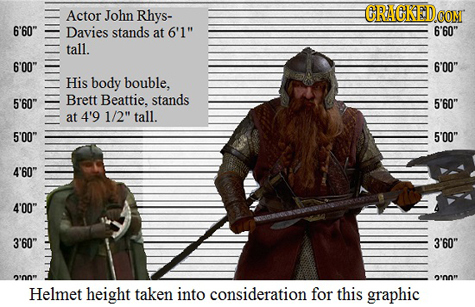 Actor John Rhys- CRACREDCO con 6'60 Davies stands at 6'1 6'60 tall. 6'00 6'00 His body bouble, 5'60 Brett Beattie, stands 5'60 at 4'9 1/2 tall